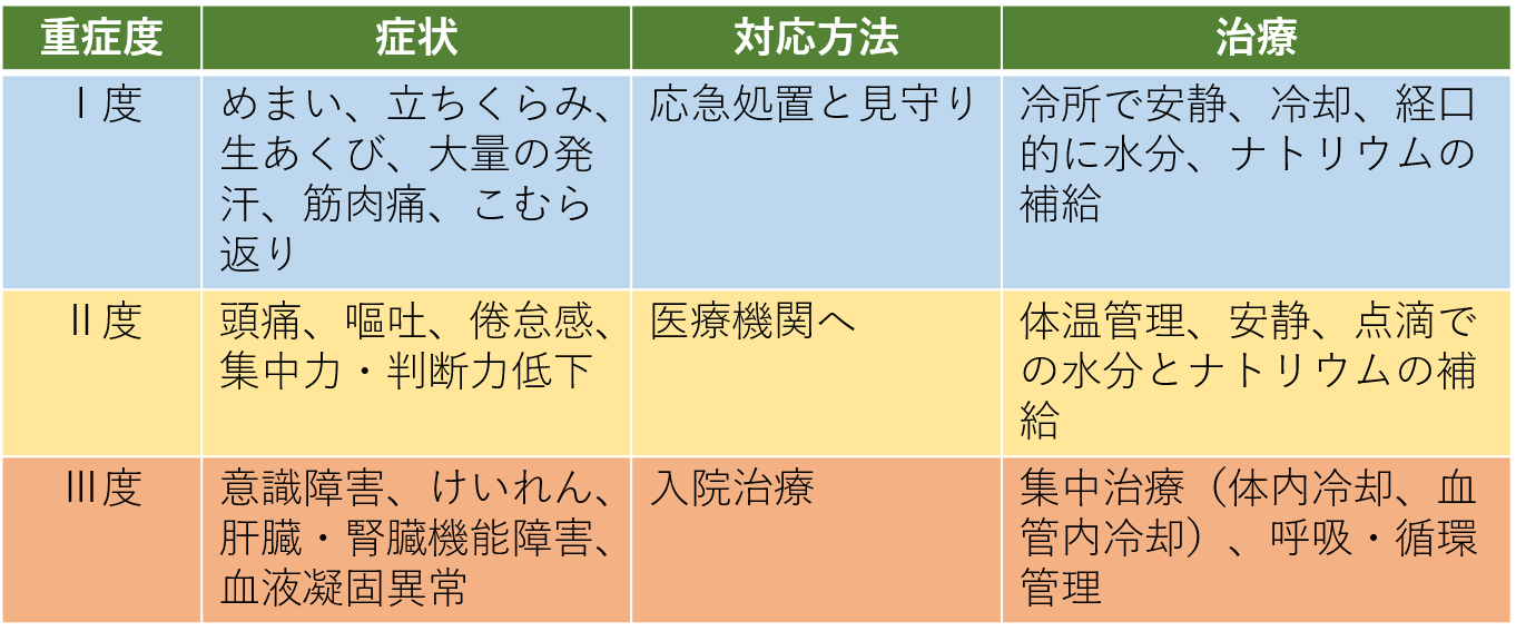 第2回 熱中症と腎臓病 熱中症とはなんぞや 岩本クリニック