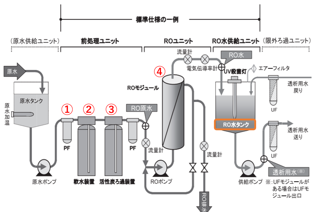 正式的 おみずのたび 水道元付け1 2 3 4 | promochess.com