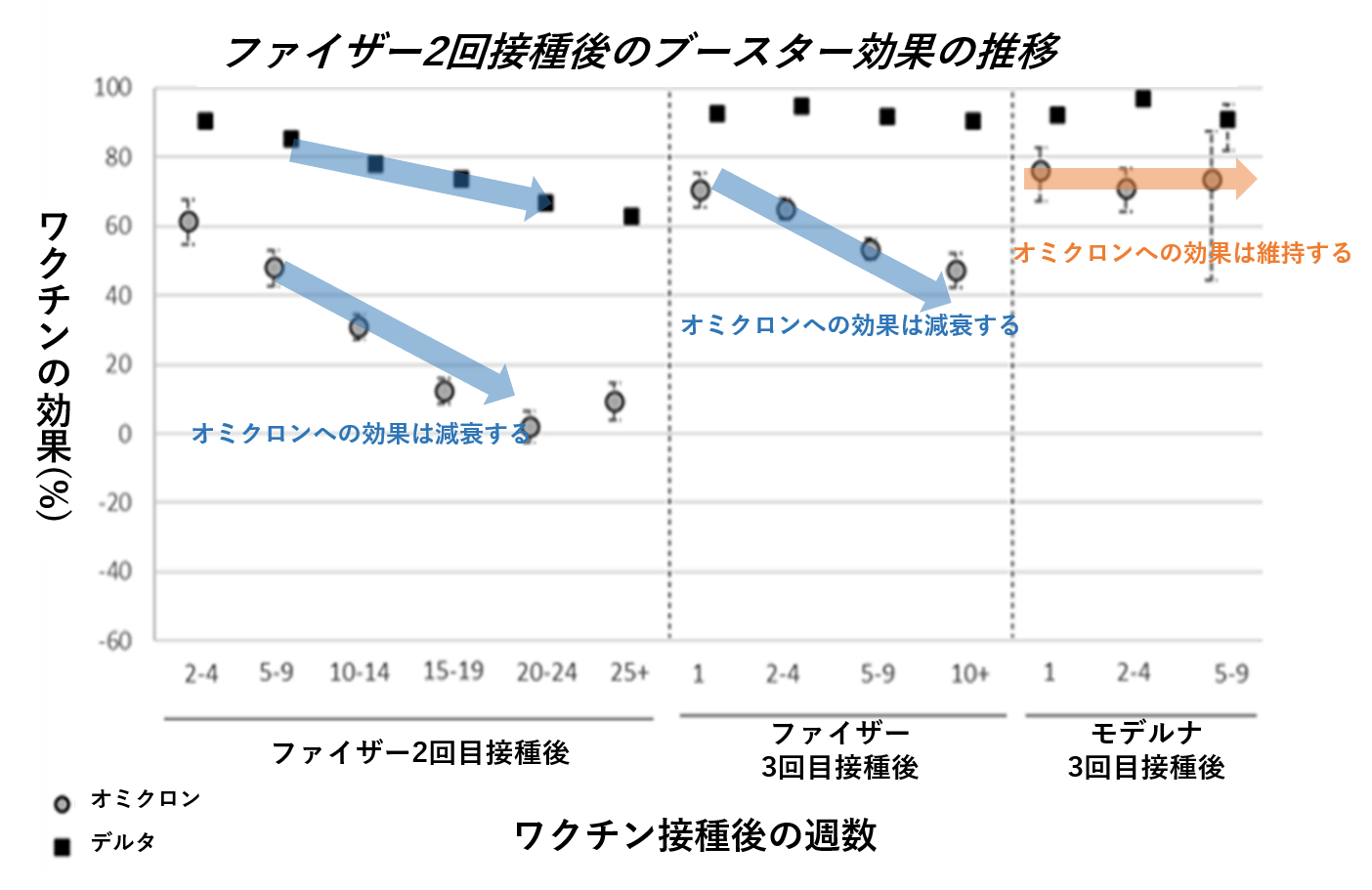 第24回：ブースター接種はどちらのワクチンがよいの？ ～ファイザーと