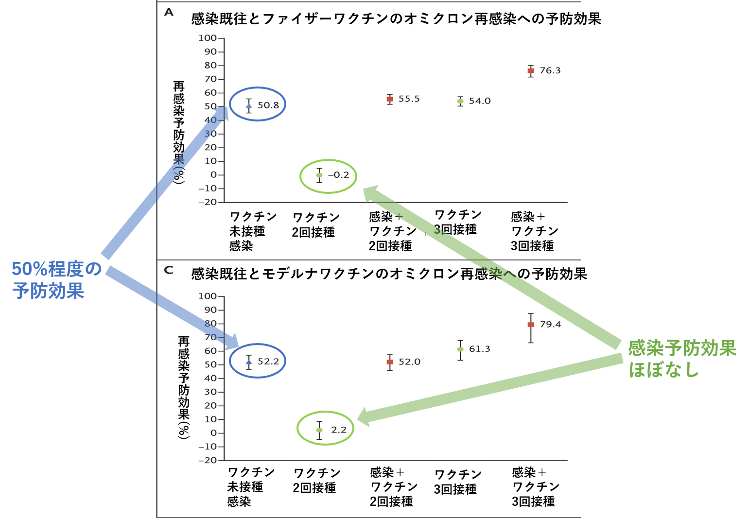 第32回：コロナ感染した後に知っておきたいこと ～再感染はある